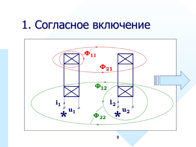 8 1. Согласное включение